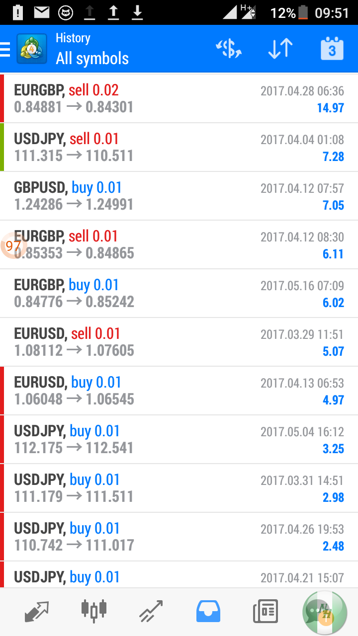 How much money circulates in forex